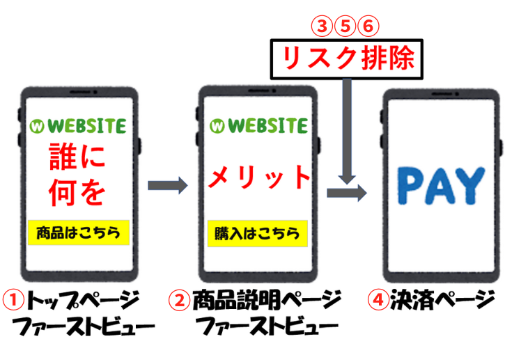 ホームページ 作成